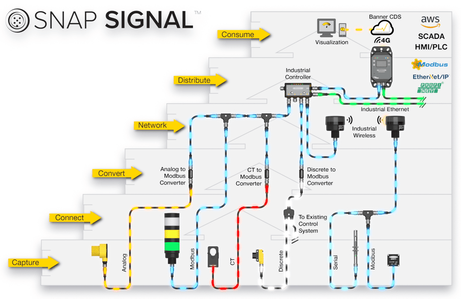 Snap Signal Staircase